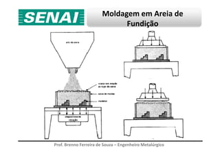 Moldagem em Areia de
Fundição
Prof. Brenno Ferreira de Souza – Engenheiro Metalúrgico
 