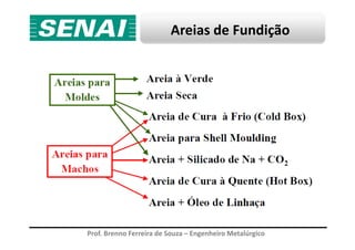 Areias de Fundição
Prof. Brenno Ferreira de Souza – Engenheiro Metalúrgico
 