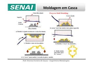 Moldagem em Casca
Prof. Brenno Ferreira de Souza – Engenheiro Metalúrgico
 