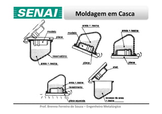 Moldagem em Casca
Prof. Brenno Ferreira de Souza – Engenheiro Metalúrgico
 