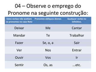 04 – Observe o emprego do
Pronome na seguinte construção:
Estes verbos não aceitam
os pronomes no caso Reto
Pronomes oblíquos átonos Qualquer verbo no
infinitivo.
Deixar Me Cantar
Mandar Te Trabalhar
Fazer Se, o, a Sair
Ver Nos Entrar
Ouvir Vos Ir
Sentir Os, as ...etc.
 