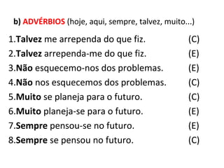 b) ADVÉRBIOS (hoje, aqui, sempre, talvez, muito...)
(C)
(E)
(E)
(C)
(C)
(E)
(E)
(C)
1.Talvez me arrependa do que fiz.
2.Talvez arrependa-me do que fiz.
3.Não esquecemo-nos dos problemas.
4.Não nos esquecemos dos problemas.
5.Muito se planeja para o futuro.
6.Muito planeja-se para o futuro.
7.Sempre pensou-se no futuro.
8.Sempre se pensou no futuro.
 