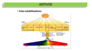 ADITIVOS
• Foto-estabilizadores
 