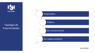Tipologia do
Empreendedor
Corporativo
Público
Do conhecimento
Do negócio próprio
Zuni (2014).
 