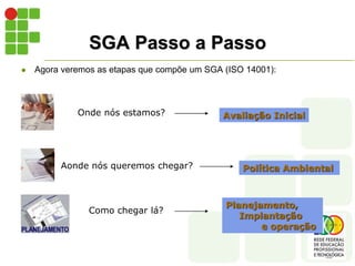 SGA Passo a Passo
 Agora veremos as etapas que compõe um SGA (ISO 14001):
Política Ambiental
Avaliação InicialOnde nós estamos?
Aonde nós queremos chegar?
Como chegar lá?
Planejamento,
Implantação
e operação
 