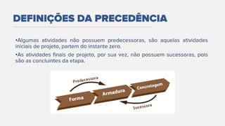 •
•
DEFINIÇÕES DA PRECEDÊNCIA
 