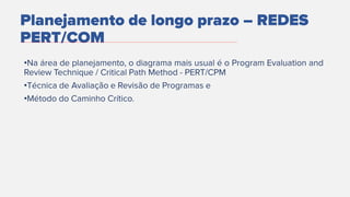 •
•
•
Planejamento de longo prazo – REDES
PERT/COM
 
