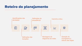 Roteiro do planejamento
Identificações das
atividades
Definições das
durações
Definições da
precedência
Montagens de
diagramas de redes
Caminho crítico
Geração do
cronograma e
cálculo das folgas
 