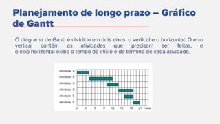 Planejamento de longo prazo – Gráfico
de Gantt
 