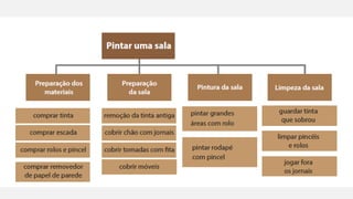 •
•
Identificações das Atividades
 