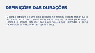 DEFINIÇÕES DAS DURAÇÕES
 