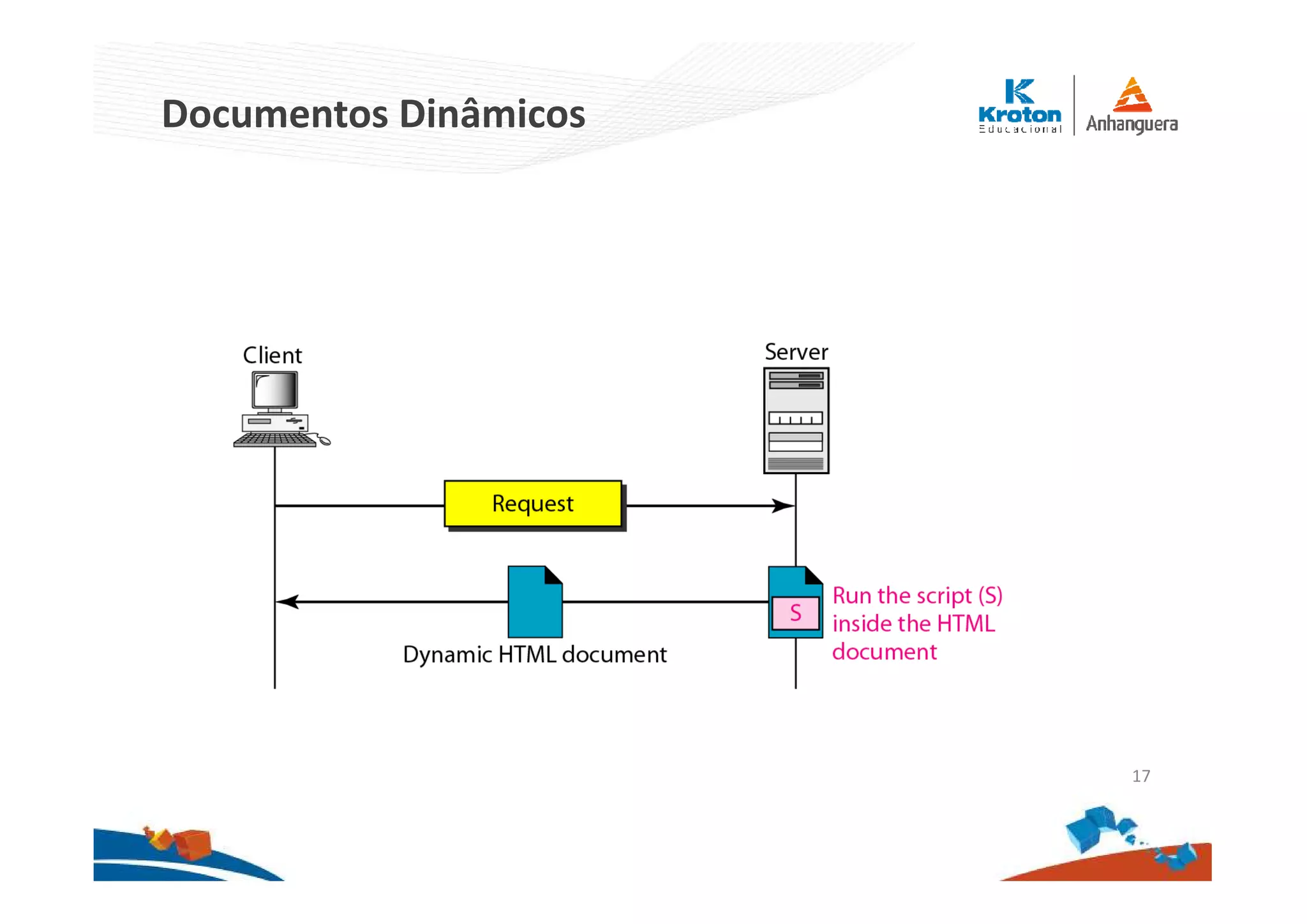 Documentos Dinâmicos
17
 