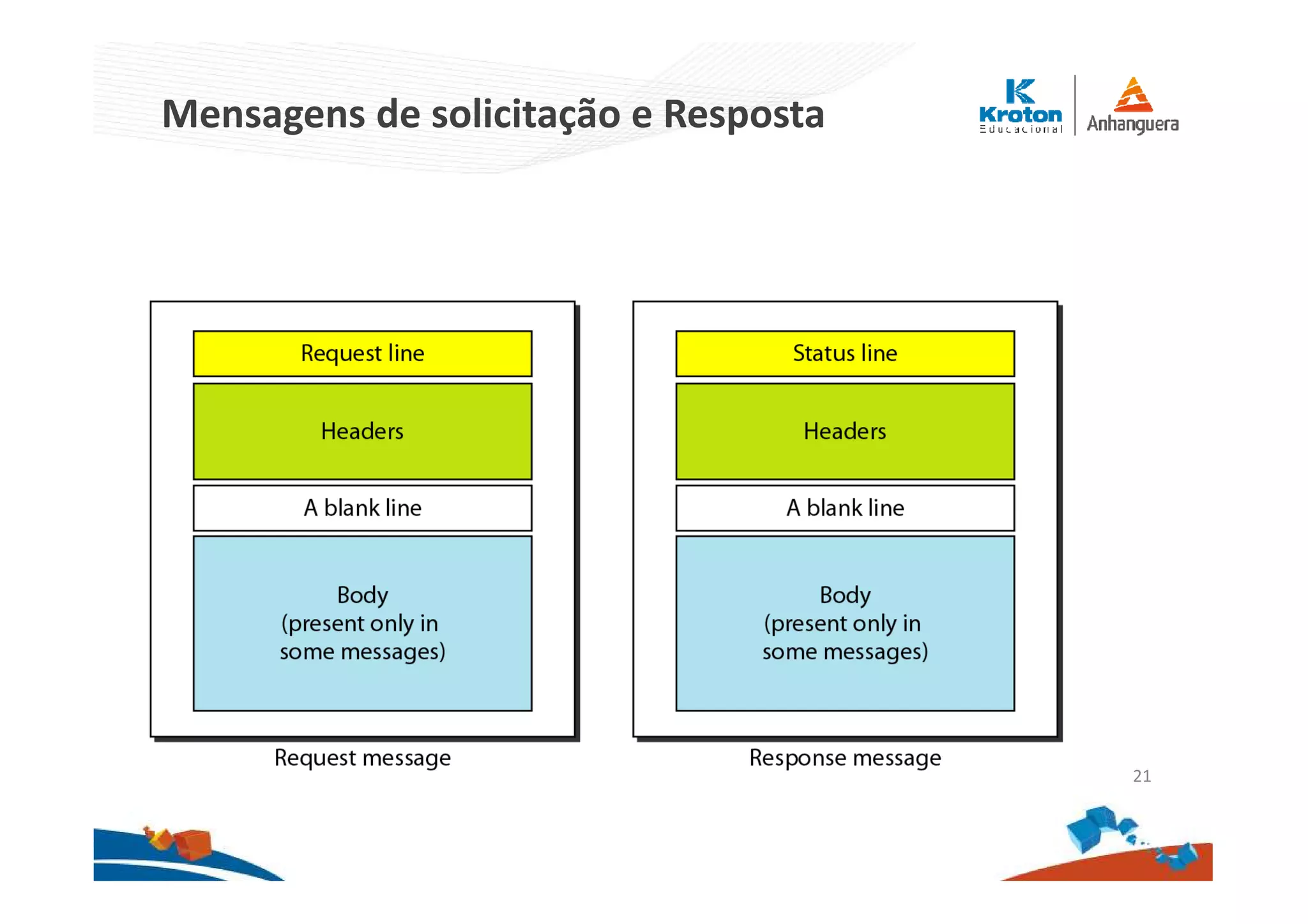 Mensagens de solicitação e Resposta
21
 