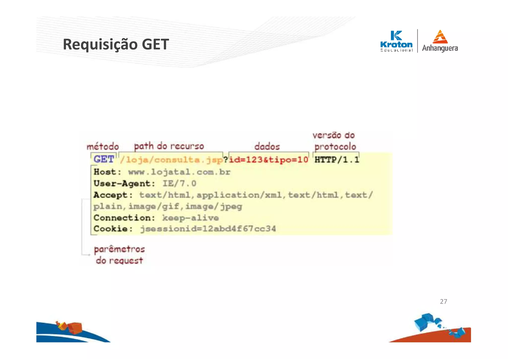 Requisição GET
27
 