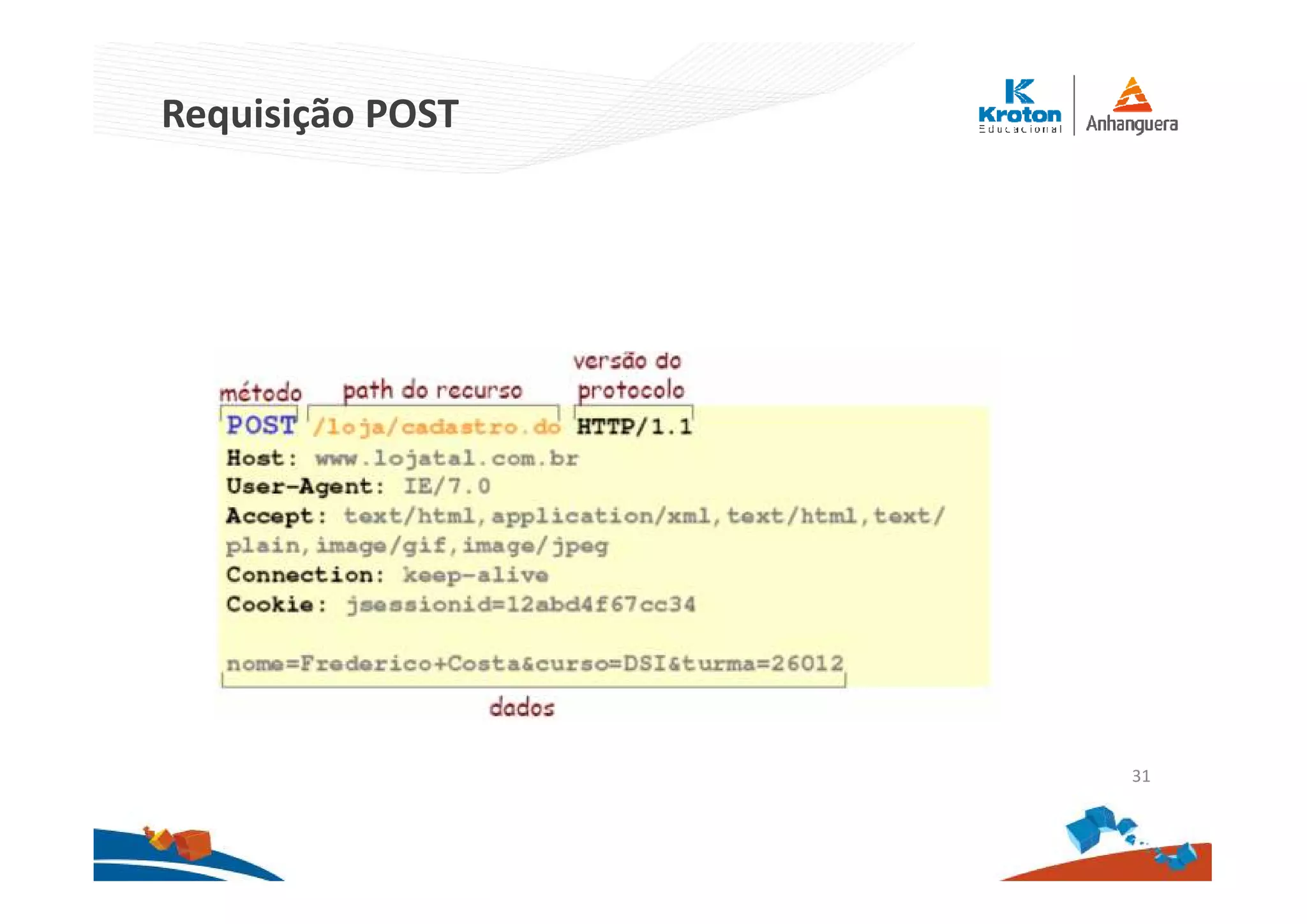 Requisição POST
31
 