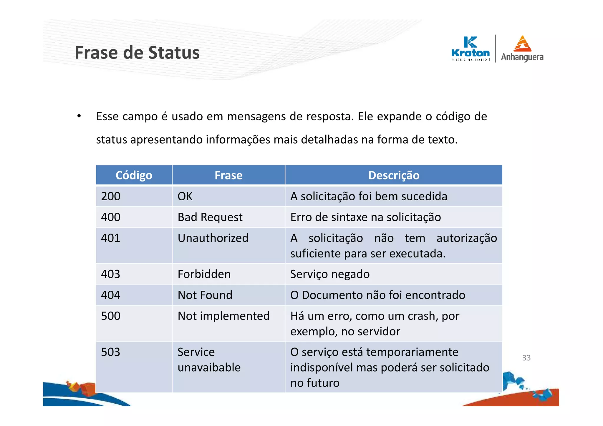 Frase de Status
• Esse campo é usado em mensagens de resposta. Ele expande o código de
status apresentando informações mais detalhadas na forma de texto.
33
Código Frase Descrição
200 OK A solicitação foi bem sucedida
400 Bad Request Erro de sintaxe na solicitação
401 Unauthorized A solicitação não tem autorização
suficiente para ser executada.
403 Forbidden Serviço negado
404 Not Found O Documento não foi encontrado
500 Not implemented Há um erro, como um crash, por
exemplo, no servidor
503 Service
unavaibable
O serviço está temporariamente
indisponível mas poderá ser solicitado
no futuro
 