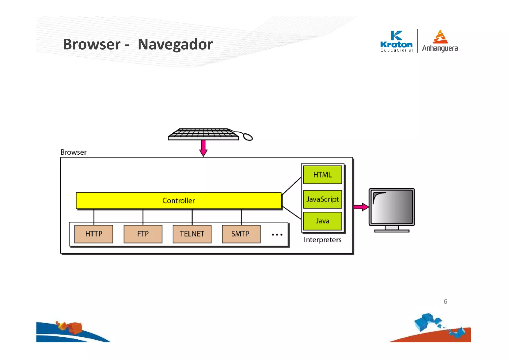 Browser - Navegador
6
 