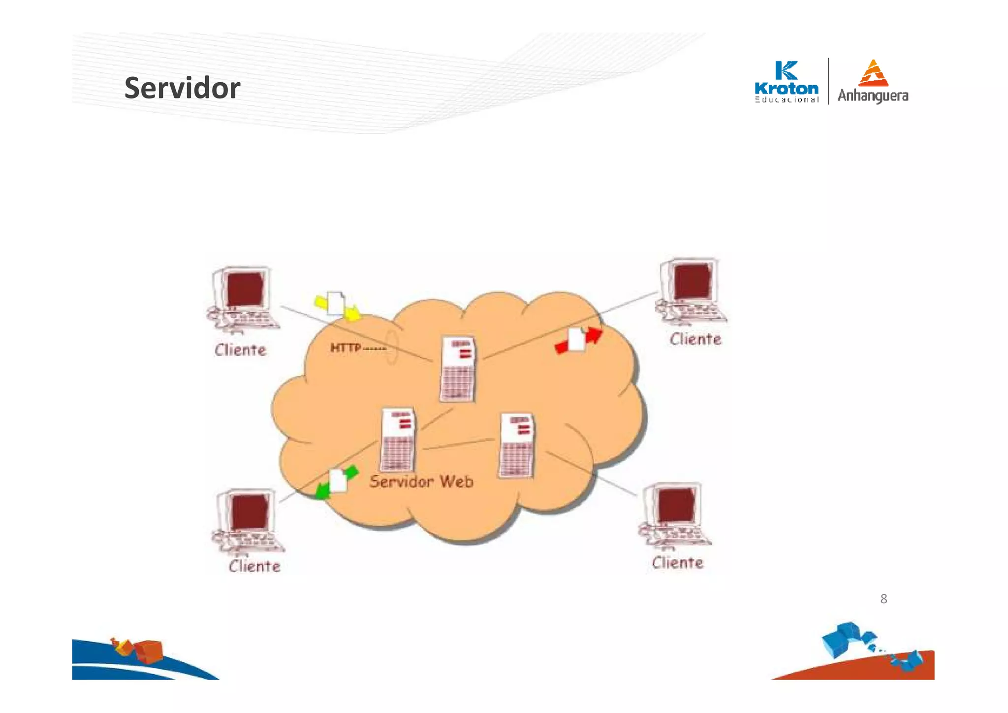 Servidor
8
 