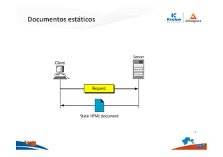 Documentos estáticos
13
 