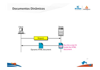 Documentos Dinâmicos
17
 