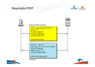 Requisição POST
30
 