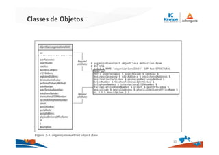 Classes de Objetos
10
 