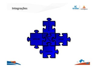 Integrações
19
 