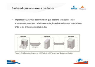 Backend que armazena os dados
• O protocolo LDAP não determina em qual backend seus dados serão
armazenados, com isso, cada implementação pode escolher sua própria base
onde serão armazenados seus dados.
4
 