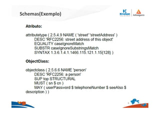 Schemas(Exemplo)
6
 