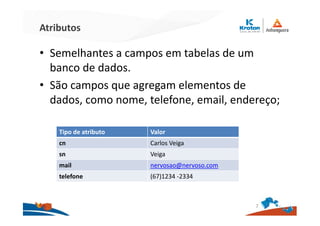 Atributos
• Semelhantes a campos em tabelas de um
banco de dados.
• São campos que agregam elementos de
dados, como nome, telefone, email, endereço;
7
Tipo de atributo Valor
cn Carlos Veiga
sn Veiga
mail nervosao@nervoso.com
telefone (67)1234 -2334
 