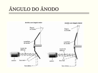 ÂNGULO DO ÂNODO
 