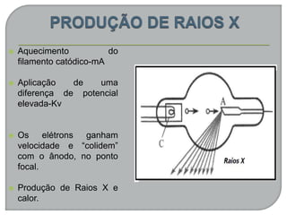  Aquecimento do
filamento catódico-mA
 Aplicação de uma
diferença de potencial
elevada-Kv
 Os elétrons ganham
velocidade e “colidem”
com o ânodo, no ponto
focal.
 Produção de Raios X e
calor.
 