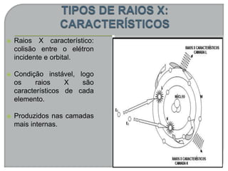  Raios X característico:
colisão entre o elétron
incidente e orbital.
 Condição instável, logo
os raios X são
característicos de cada
elemento.
 Produzidos nas camadas
mais internas.
 