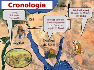 1875
Início da
Escravidão
1525
Moisés na
Coorte de Faraó
1485 (40 anos)
O exílio de Moisés
em Midiã
Cronologia
Moisés tem um
encontro pessoal
com Deus na
região do Sinai
16/09/2018 06:26 Prof. Pr. Weverton Costa 18
 