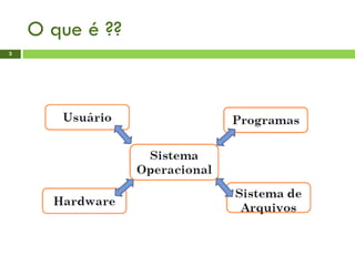 O que é ??
3
 