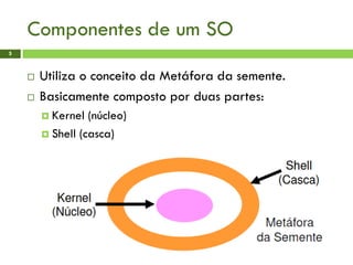 Componentes de um SO
5
 Utiliza o conceito da Metáfora da semente.
 Basicamente composto por duas partes:
 Kernel (núcleo)
 Shell (casca)
 