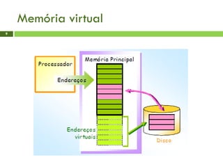 Memória virtual
9
 