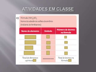 Aula 03   símbolos e fórmulas químicas