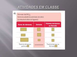 Aula 03   símbolos e fórmulas químicas