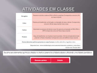 Aula 03   símbolos e fórmulas químicas