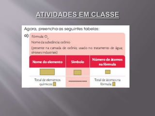Aula 03   símbolos e fórmulas químicas