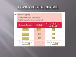Aula 03   símbolos e fórmulas químicas