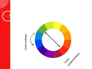 Coresanálogas
 