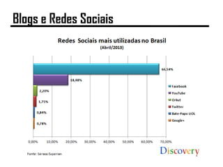 Blogs e Redes Sociais
 