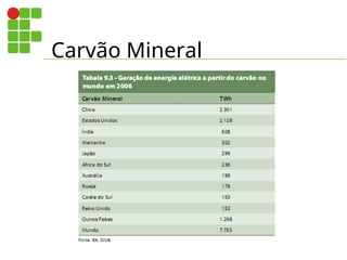 Carvão Mineral
 