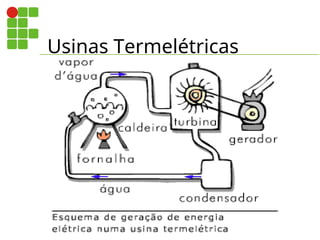 Usinas Termelétricas
 