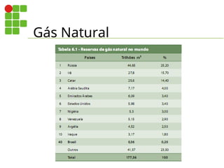 Gás Natural
 