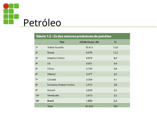 Petróleo
 