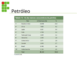 Petróleo
 