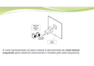 A vista representada no plano lateral é denominada de vista lateral
esquerda (pois estamos observando o modelo pelo lado esquerdo).
 